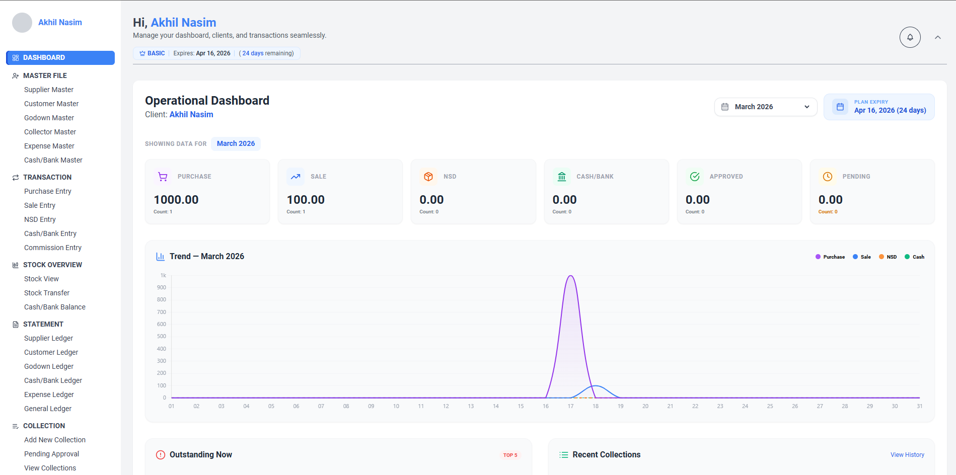 Haabex Dashboard Overview
